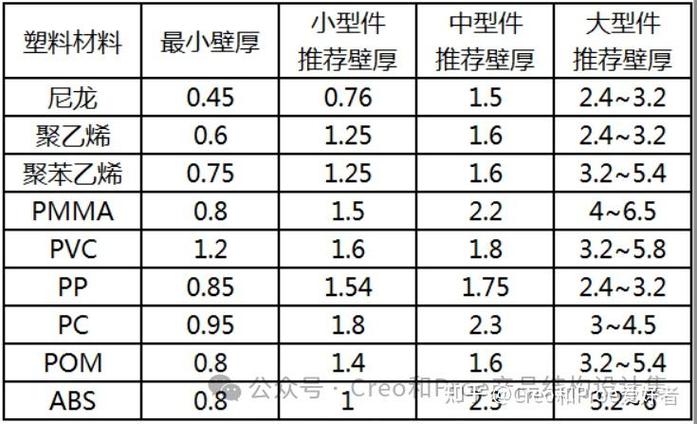 塑胶产品结构设计的常见哪些问题?